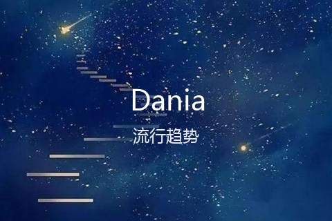 英文名Dania的流行趋势